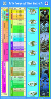History of the Earth Timeline