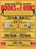 Does One Have To Win? Books vs E-Books