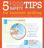 5 Food Safety Tips for Summer Grilling