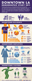 Downtown LA Demographic Study 2011