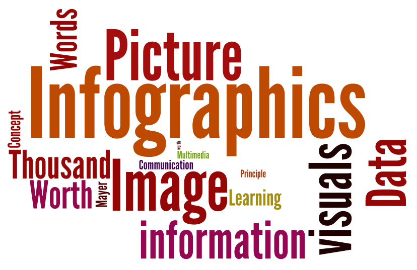 Wordle: Infographics